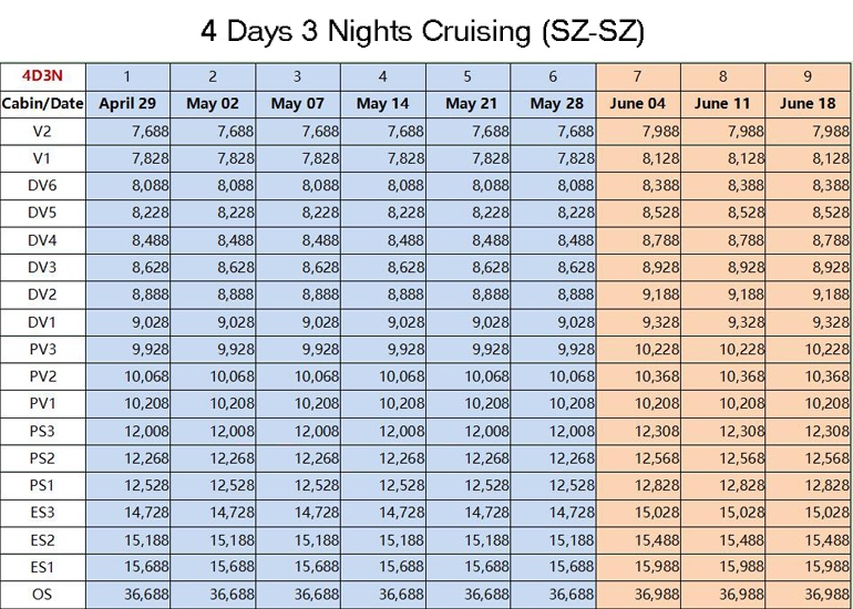 4 Days 3 Nights Cruising: Shenzhen to Shenzhen